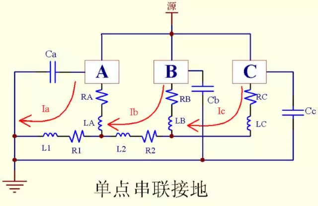 開關(guān)電源的單點(diǎn)串聯(lián)接地